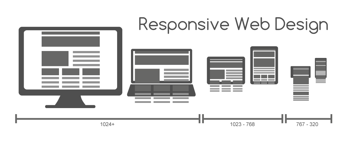Отзывчивый дизайн - responsive web design